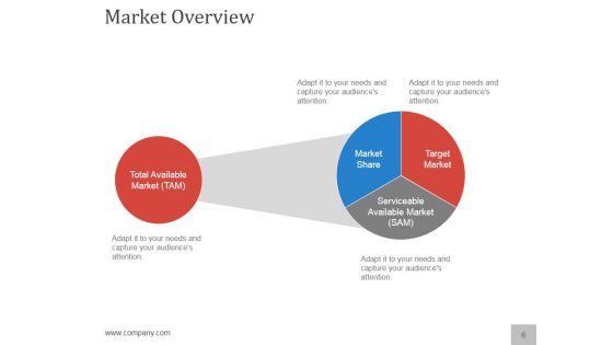 Planning A Flawless New Service Launch PowerPoint Presentation Complete Deck With Slides