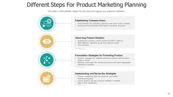 Planning Activities Technology Resources Ppt PowerPoint Presentation Complete Deck With Slides
