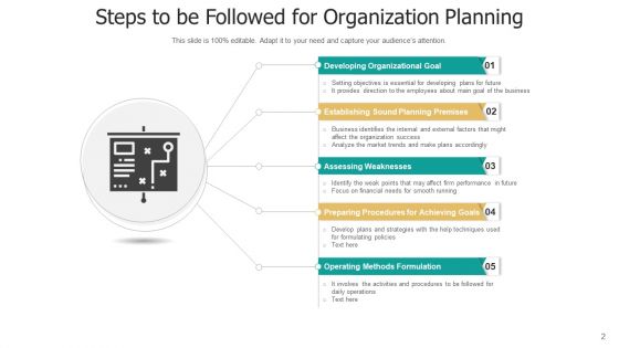 Planning Activities Technology Resources Ppt PowerPoint Presentation Complete Deck With Slides