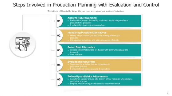 Planning Activities Technology Resources Ppt PowerPoint Presentation Complete Deck With Slides