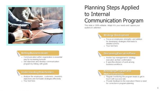 Planning Activities Technology Resources Ppt PowerPoint Presentation Complete Deck With Slides
