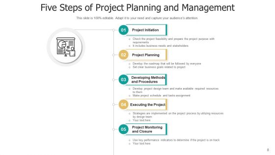 Planning Activities Technology Resources Ppt PowerPoint Presentation Complete Deck With Slides