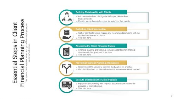 Planning Activities Technology Resources Ppt PowerPoint Presentation Complete Deck With Slides