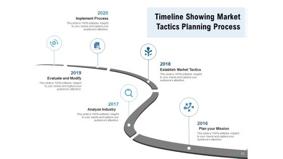 Planning Agenda Analysis Strategy Ppt PowerPoint Presentation Complete Deck