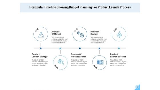 Planning Agenda Analysis Strategy Ppt PowerPoint Presentation Complete Deck