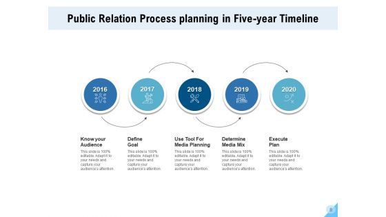 Planning Agenda Analysis Strategy Ppt PowerPoint Presentation Complete Deck