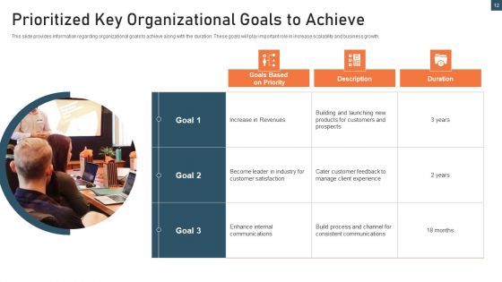 Planning And Action Playbook Ppt PowerPoint Presentation Complete With Slides
