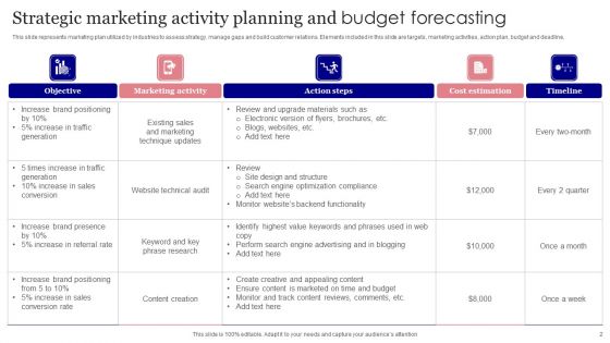 Planning And Budget Forecasting Ppt PowerPoint Presentation Complete Deck With Slides