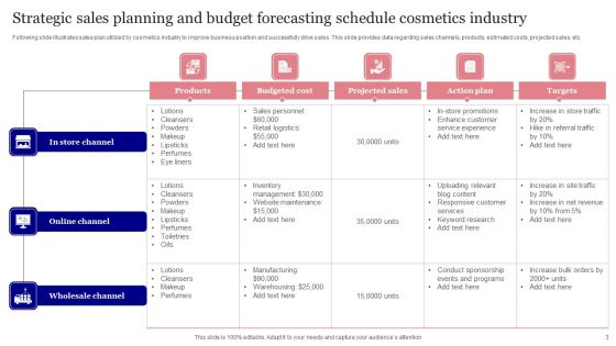 Planning And Budget Forecasting Ppt PowerPoint Presentation Complete Deck With Slides