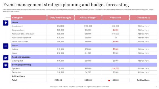 Planning And Budget Forecasting Ppt PowerPoint Presentation Complete Deck With Slides