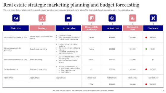 Planning And Budget Forecasting Ppt PowerPoint Presentation Complete Deck With Slides