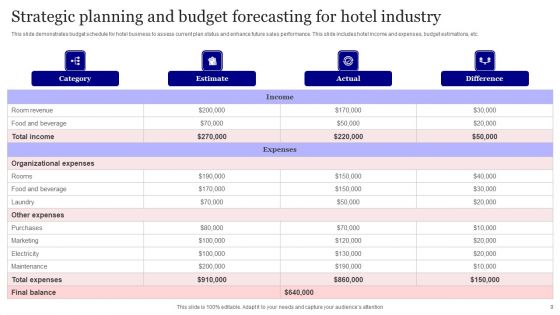 Planning And Budget Forecasting Ppt PowerPoint Presentation Complete Deck With Slides