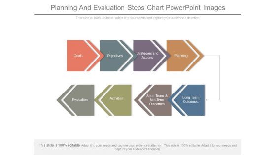 Planning And Evaluation Steps Chart Powerpoint Images