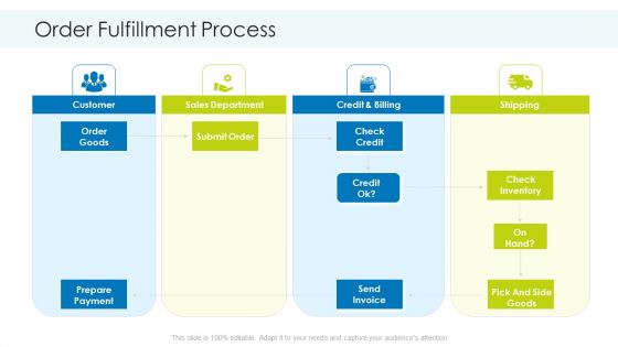 Planning And Predicting Of Logistics Management Order Fulfillment Process Summary PDF