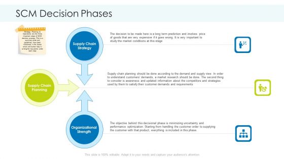 Planning And Predicting Of Logistics Management Ppt PowerPoint Presentation Complete Deck With Slides
