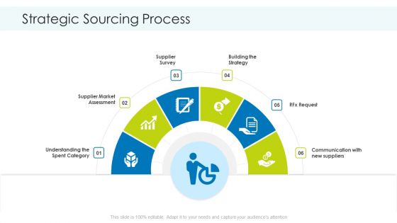 Planning And Predicting Of Logistics Management Ppt PowerPoint Presentation Complete Deck With Slides