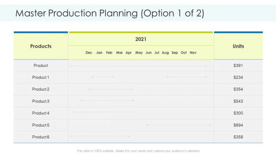 Planning And Predicting Of Logistics Management Ppt PowerPoint Presentation Complete Deck With Slides