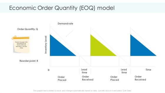 Planning And Predicting Of Logistics Management Ppt PowerPoint Presentation Complete Deck With Slides