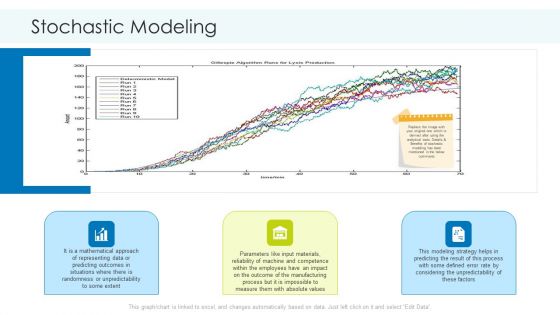Planning And Predicting Of Logistics Management Ppt PowerPoint Presentation Complete Deck With Slides