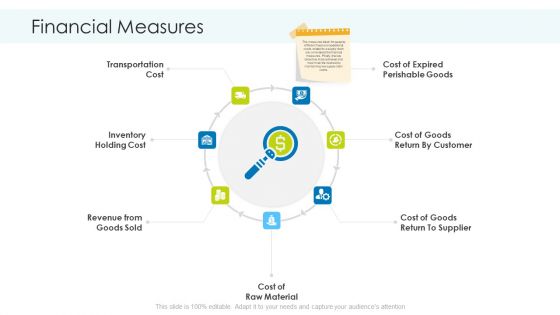 Planning And Predicting Of Logistics Management Ppt PowerPoint Presentation Complete Deck With Slides