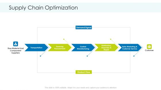 Planning And Predicting Of Logistics Management Ppt PowerPoint Presentation Complete Deck With Slides
