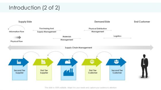 Planning And Predicting Of Logistics Management Ppt PowerPoint Presentation Complete Deck With Slides