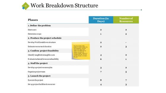 Planning Cost Management Ppt PowerPoint Presentation Complete Deck With Slides