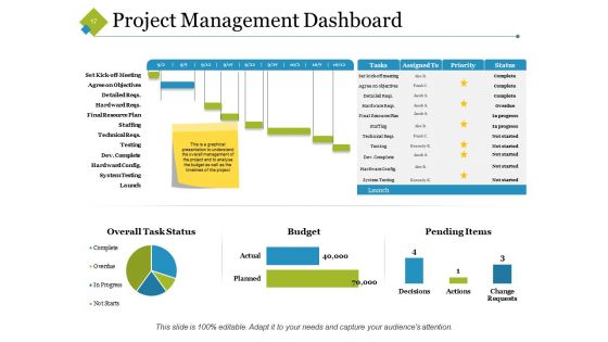 Planning Cost Management Ppt PowerPoint Presentation Complete Deck With Slides