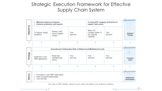 Planning Execution Structure Planning Management Ppt PowerPoint Presentation Complete Deck