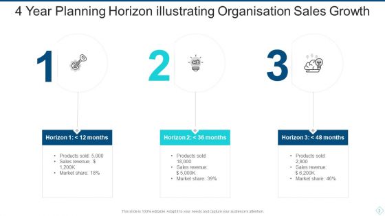 Planning Horizon Ppt PowerPoint Presentation Complete With Slides