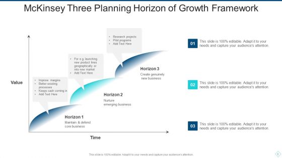 Planning Horizon Ppt PowerPoint Presentation Complete With Slides