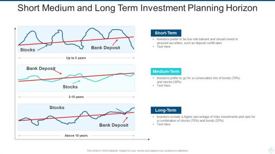 Planning Horizon Ppt PowerPoint Presentation Complete With Slides