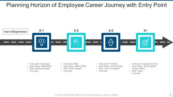 Planning Horizon Ppt PowerPoint Presentation Complete With Slides