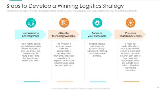 Planning Logistic Technique For Superior Supply Chain Execution Ppt PowerPoint Presentation Complete Deck With Slides
