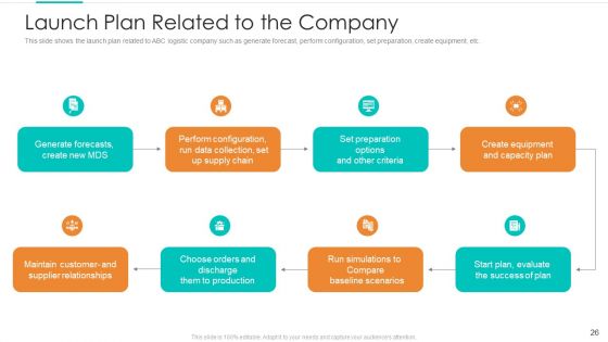 Planning Logistic Technique For Superior Supply Chain Execution Ppt PowerPoint Presentation Complete Deck With Slides