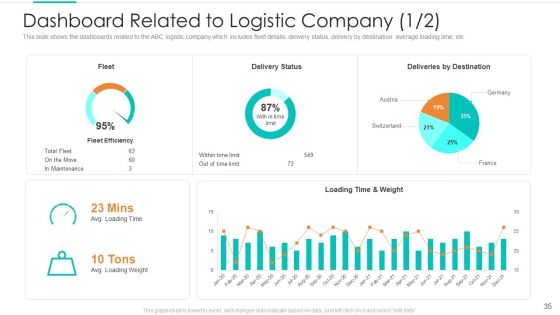 Planning Logistic Technique For Superior Supply Chain Execution Ppt PowerPoint Presentation Complete Deck With Slides