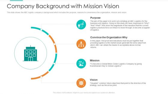 Planning Logistic Technique Superior Supply Chain Execution Company Background With Mission Vision Ideas PDF