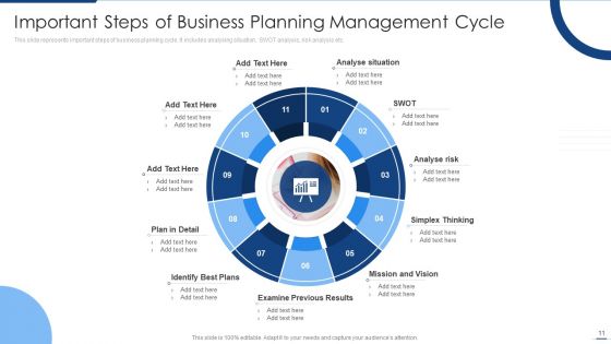Planning Management Cycle Ppt PowerPoint Presentation Complete Deck With Slides