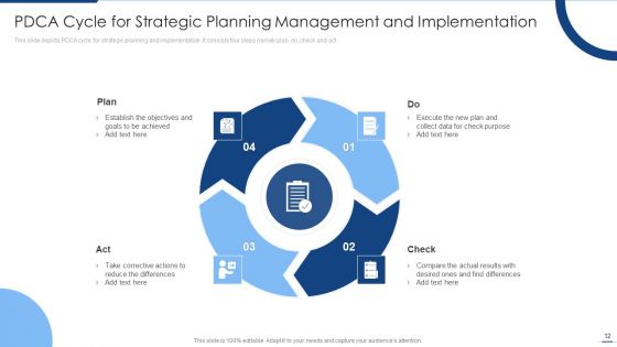 Planning Management Cycle Ppt PowerPoint Presentation Complete Deck With Slides