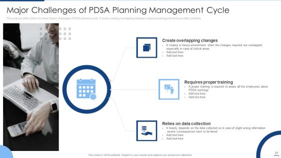 Planning Management Cycle Ppt PowerPoint Presentation Complete Deck With Slides