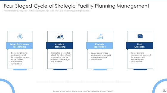 Planning Management Cycle Ppt PowerPoint Presentation Complete Deck With Slides