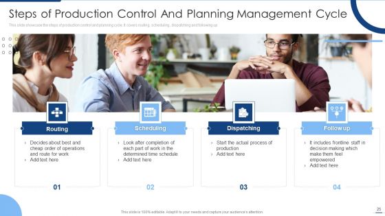 Planning Management Cycle Ppt PowerPoint Presentation Complete Deck With Slides