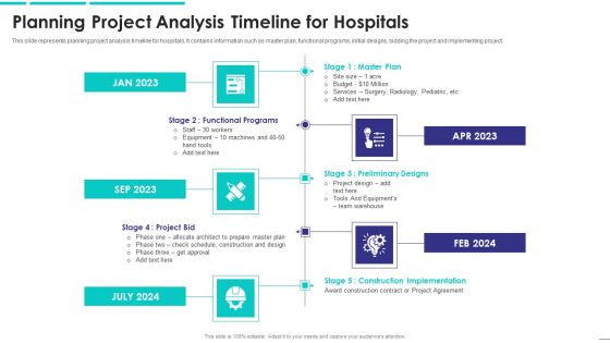Planning Project Analysis Timeline For Hospitals Pictures PDF Planning Project Analysis Timeline For Hospitals Pictures PDF