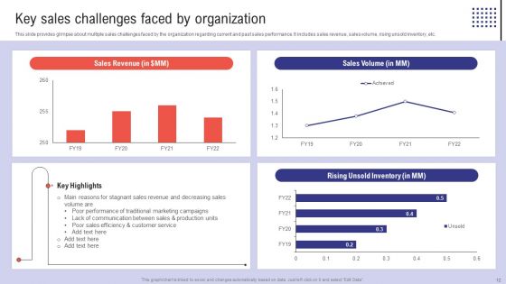 Planning Sales Campaign To Improve Business Revenue Ppt PowerPoint Presentation Complete Deck With Slides