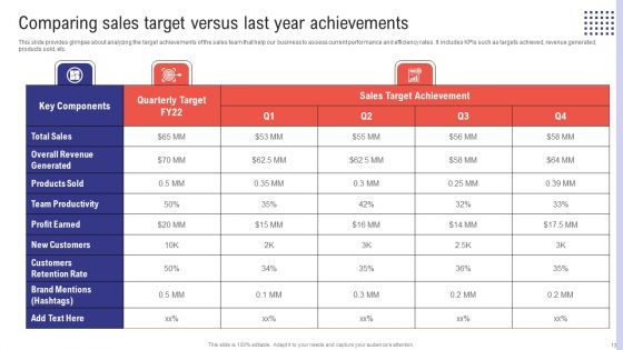 Planning Sales Campaign To Improve Business Revenue Ppt PowerPoint Presentation Complete Deck With Slides