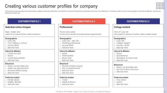 Planning Sales Campaign To Improve Business Revenue Ppt PowerPoint Presentation Complete Deck With Slides