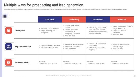 Planning Sales Campaign To Improve Business Revenue Ppt PowerPoint Presentation Complete Deck With Slides