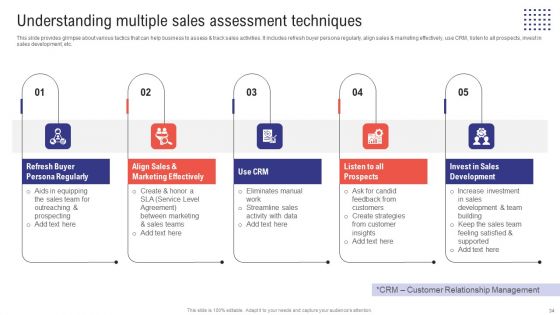 Planning Sales Campaign To Improve Business Revenue Ppt PowerPoint Presentation Complete Deck With Slides