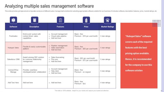 Planning Sales Campaign To Improve Business Revenue Ppt PowerPoint Presentation Complete Deck With Slides