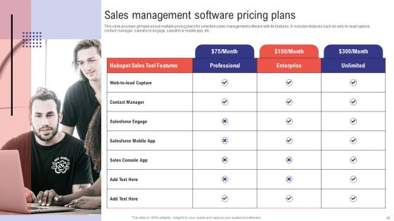 Planning Sales Campaign To Improve Business Revenue Ppt PowerPoint Presentation Complete Deck With Slides